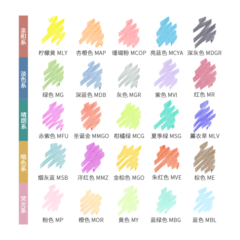 25 Colors Japan ZEBRA Mildline - огляд і ціна Zebra Pen Mildliner